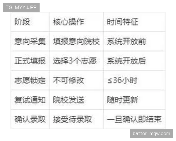 2026世界杯观看前必须了解哪些核心规则